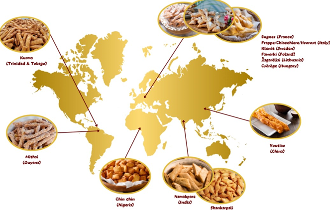 Kurma Around The World